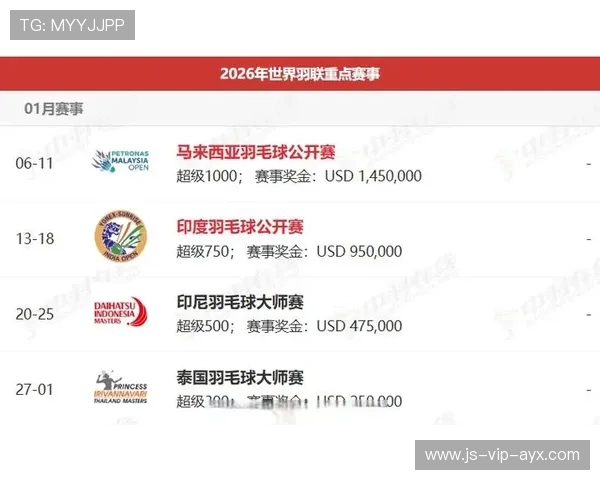 2026年羽毛球全国青训练营优秀营员国家队观摩名单第90轮更新公布，全国羽毛球业余冠军